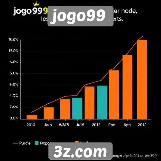 Análise da popularidade do site jogo99 entre gamers
